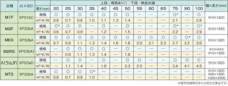 JSP ミラフォーム 価格表 MKS M1F ラムダ 加工 価格 激安 格安 安い ミラフォームの種類12