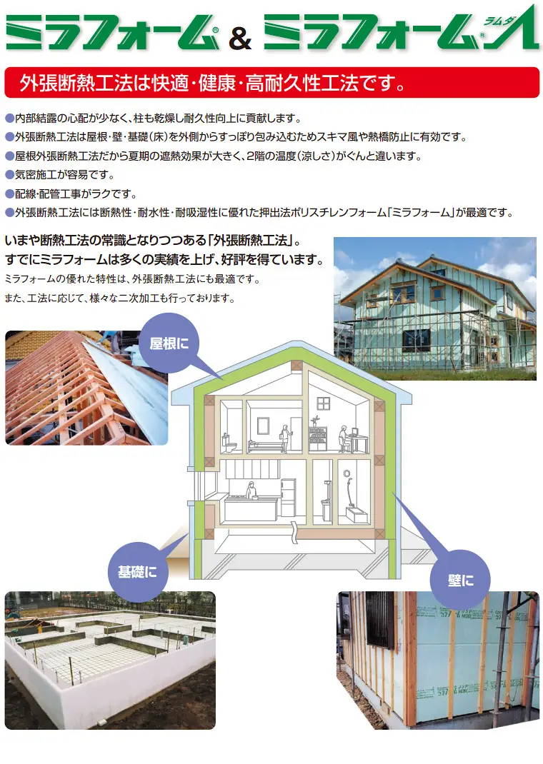 JSP ミラフォーム 価格表 MKS M1F ラムダ 加工 価格 激安 格安 安い ミラフォームの種類02