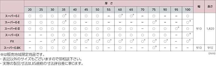 カネカ カネライトフォーム スーパー ポリスチレンフォーム カタログ 安い 激安 格安 価格 断熱材 イメージ05