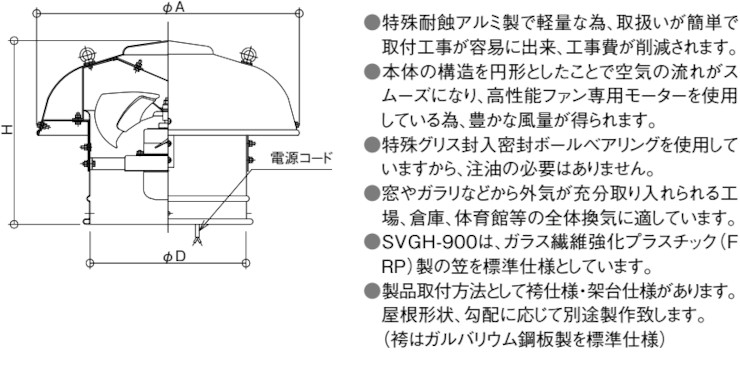 強制換気用SVOタイプ】激安価格！ルーフファン ベンチレーター 屋上換気扇 価格表