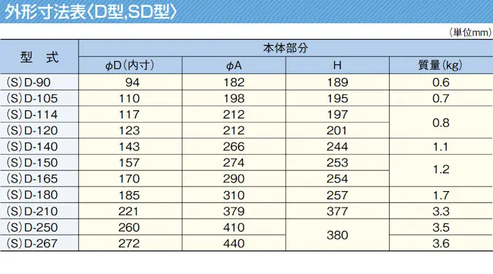 三和式ベンチレーター ルーフファン 換気扇 ベンチレーター 違い 価格表 屋根 激安 格安 安い