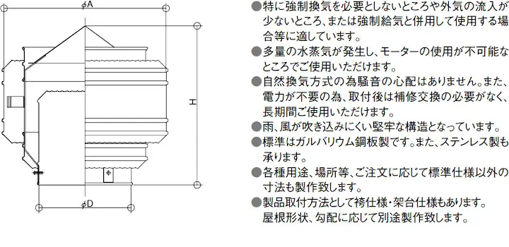 三和式ベンチレーター ルーフファン 換気扇 ベンチレーター 違い 価格表 屋根 激安 格安 安い