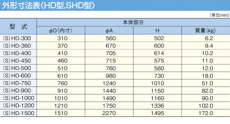 三和式ベンチレーター ルーフファン 換気扇 ベンチレーター 違い 価格表 屋根 激安 格安 安い