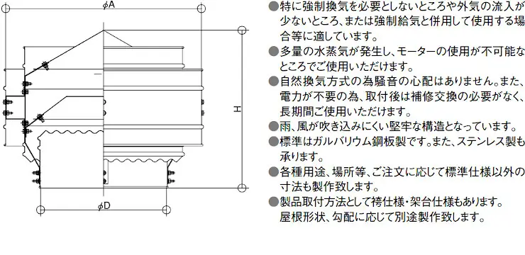 三和式ベンチレーター ルーフファン 換気扇 ベンチレーター 違い 価格表 屋根 激安 格安 安い