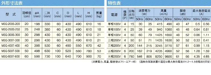 三和式ベンチレーター ルーフファン 換気扇 ベンチレーター 違い 価格表 屋根 激安 格安 安い