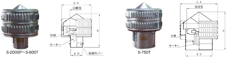 三和式ベンチレーター ルーフファン 換気扇 ベンチレーター 違い 価格表 屋根 激安 格安 安い