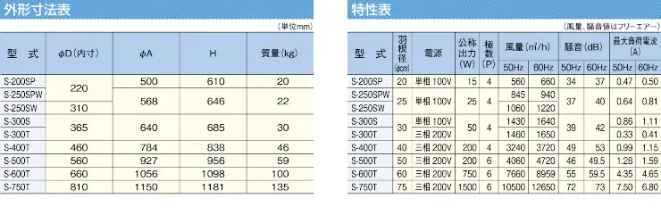 三和式ベンチレーター ルーフファン 換気扇 ベンチレーター 違い 価格表 屋根 激安 格安 安い