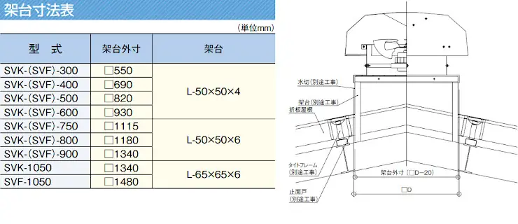 三和式ベンチレーター ルーフファン 換気扇 ベンチレーター 違い 価格表 屋根 激安 格安 安い