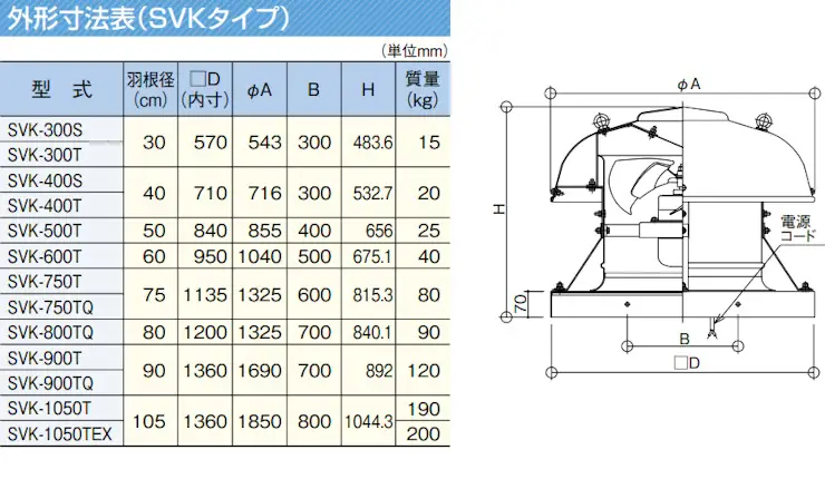 三和式ベンチレーター ルーフファン 換気扇 ベンチレーター 違い 価格表 屋根 激安 格安 安い
