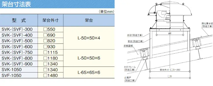 三和式ベンチレーター ルーフファン 換気扇 ベンチレーター 違い 価格表 屋根 激安 格安 安い