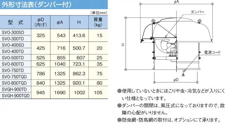 三和式ベンチレーター ルーフファン 換気扇 ベンチレーター 違い 価格表 屋根 激安 格安 安い