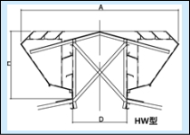 三和式ベンチレーター ルーフファン 屋上換気扇 ベンチレーター 違い 価格表 屋根 自然換気　SVMタイプ（HW形）　ルーフファン　ベンチレーター　屋上換気扇