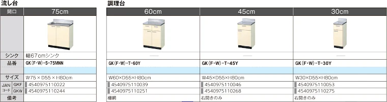 リクシル セクショナルキッチン 値引き率 LIXIL 激安 安い 格安 価格 見積もり カタログ GKシリーズイメージ03