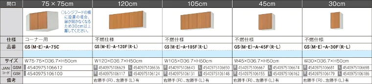 リクシル セクショナルキッチン 値引き率 LIXIL 激安 安い 格安 価格 見積もり カタログ GSシリーズイメージ07