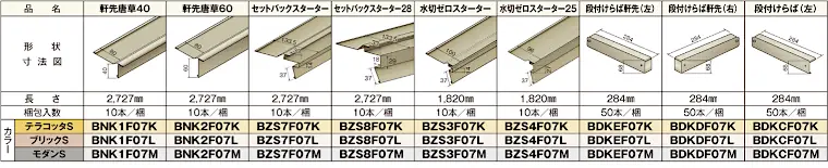 ニチハ センタールーフ 横暖ルーフαS 窯変 仕様表2
