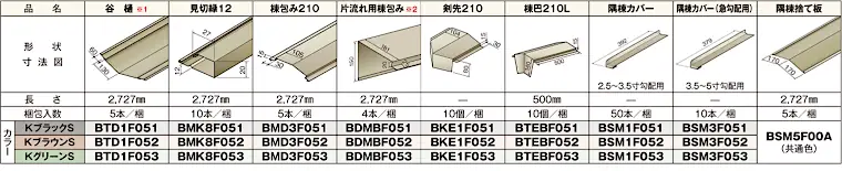 ニチハ センタールーフ 横暖ルーフS1820 仕様表5