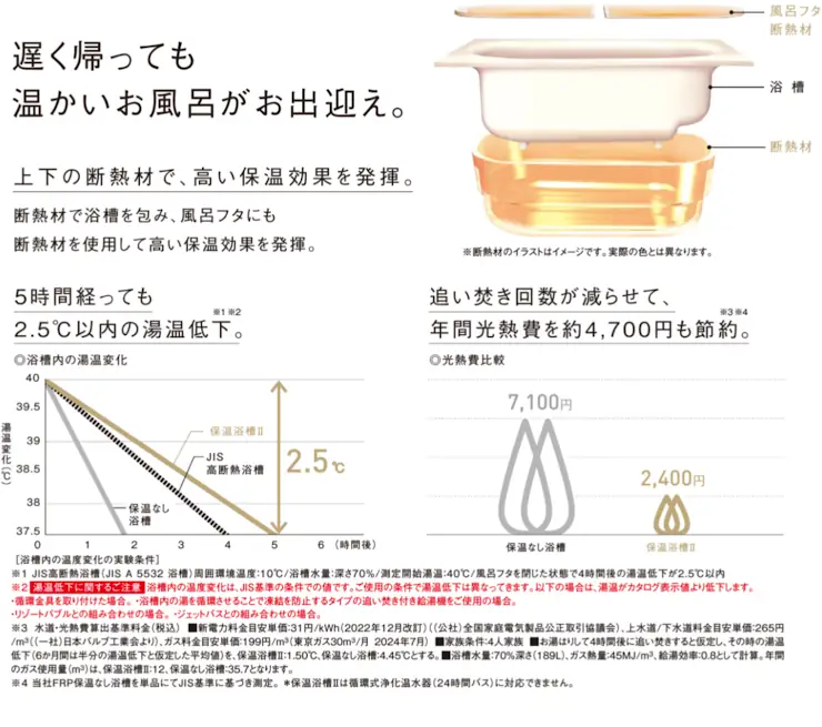 Lクラス エルクラス パナソニック バス システムバス 戸建用 割引率 激安 価格 格安 安い 値引き率 見積もり 特徴17