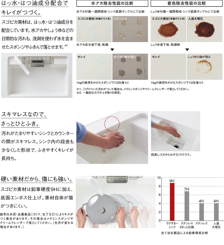 Lクラス エルクラス キッチン パナソニック 割引率 激安 格安 安い 価格 値引き率 見積もり 安く買う 特徴07