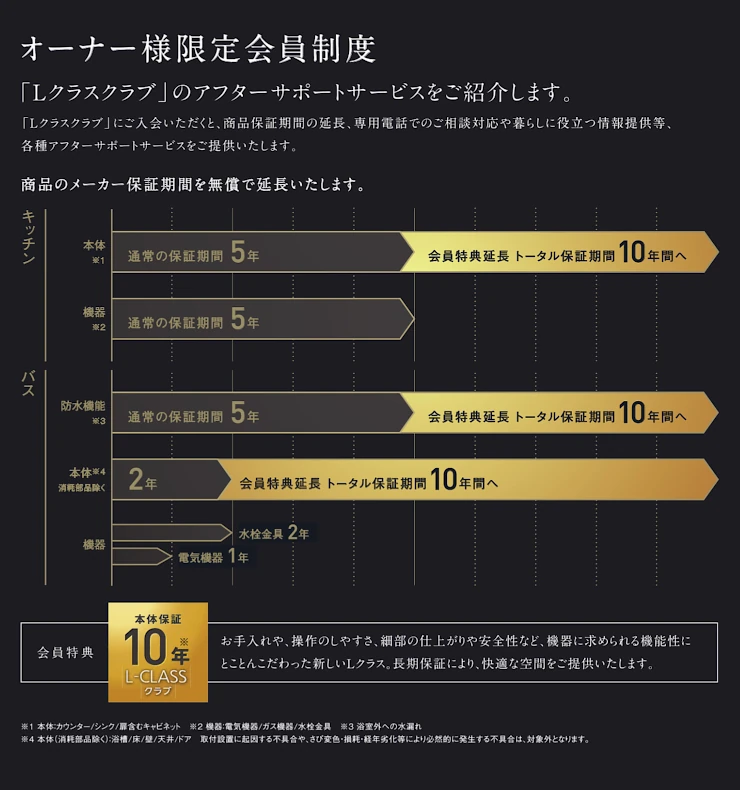 Lクラス エルクラス キッチン パナソニック 割引率 激安 格安 安い 価格 値引き率 見積もり 安く買う 特徴12