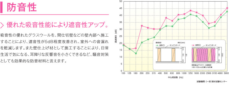 グラスウール パラマウント硝子工業 ハウスロン 断熱材 激安 価格 安い パラマウント グラスウールの特徴5