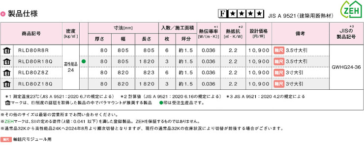 グラスウール パラマウント硝子工業 ハウスロン 断熱材 激安 価格 安い パラマウント 露断ピンレス 04