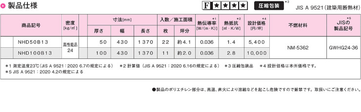 グラスウール パラマウント硝子工業 ハウスロン 断熱材 激安 価格 安い パラマウント 内装パラダイス 04