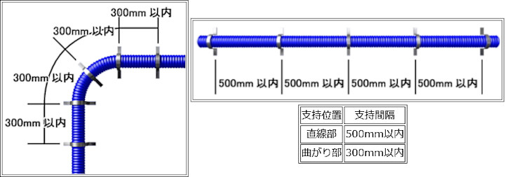 架橋ポリエチレン管 埋設配管資料