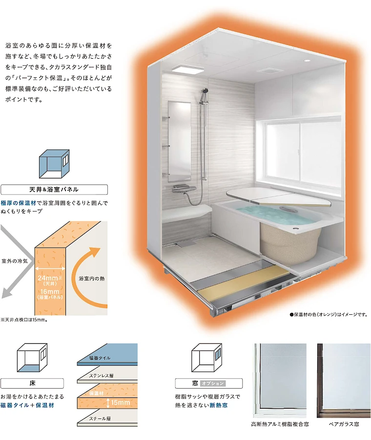 タカラスタンダード タカラ ユニットバス システムバス お風呂 風呂 バス ホーロー 値引き率 激安 格安 安い 価格 施主支給 パーフェクト保温01