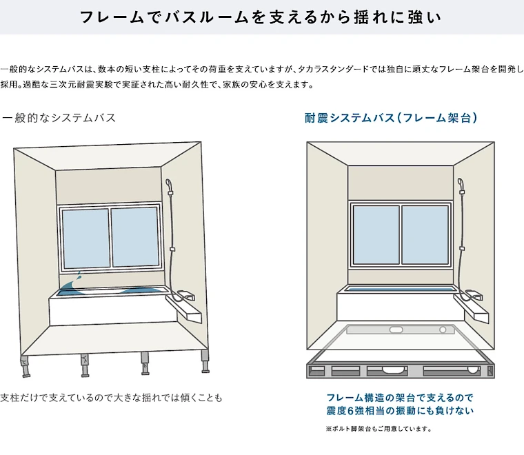 タカラスタンダード タカラ ユニットバス システムバス お風呂 風呂 バス ホーロー 値引き率 激安 格安 安い 価格 施主支給 耐震システムバス02