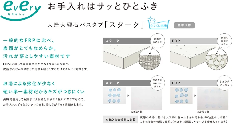 エブリィ システムバス トクラス 値引き率 激安 格安 安い 価格 見積もり カタログ 特徴画像11