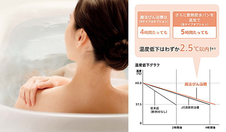サザナ sazana TOTO 値引き率 66％以上 価格 シミュレーション 値段 魔法びん浴槽 説明画像