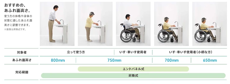 値引き率45％以上！TOTO 住宅向け車いす対応洗面 激安価格！