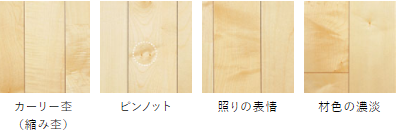 朝日ウッドテック　フローリング材（床材）ライブナチュラル スーパー6　激安価格　シカモア/Sycamore　キャラクター