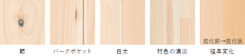 朝日ウッドテック フローリング材（床材）ライブナチュラルプレミアム ヒノキ/Cypress　写真　キャラクター